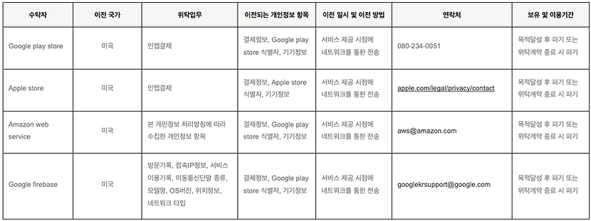 개인정보 국외 이전 시 처리방침 표